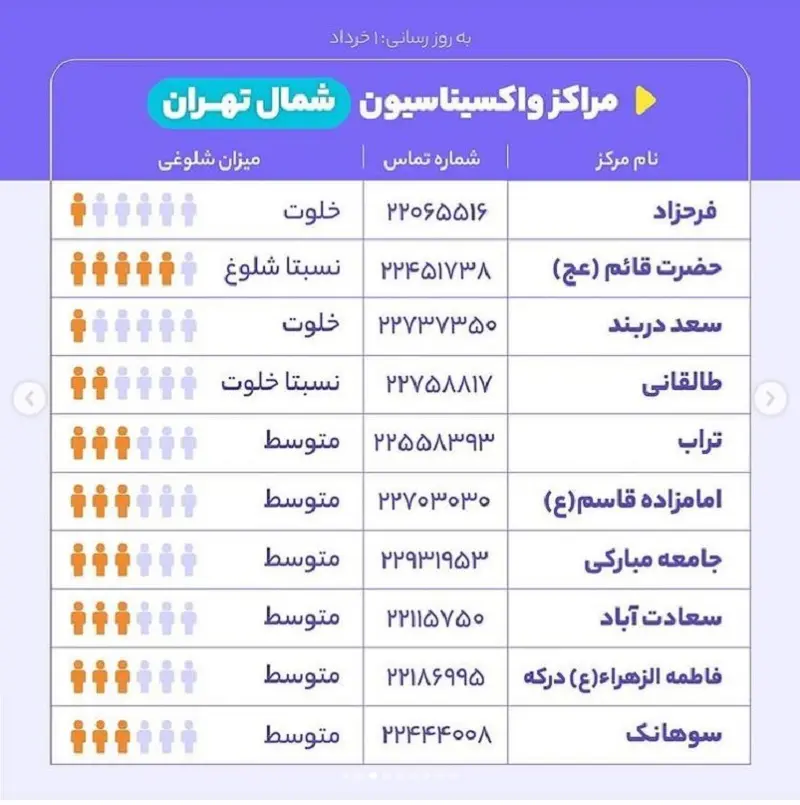 واکسن-2