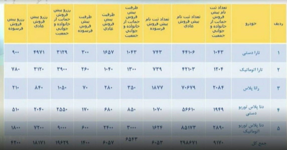 قرعه کشی ایران خودرو