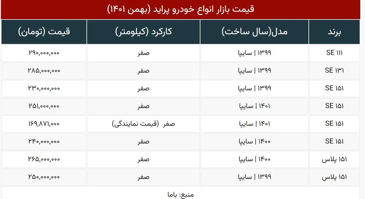 قیمت پراید