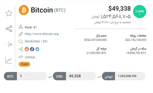 قیمت بیت کوین