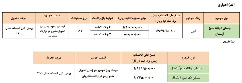 خرید خودرو