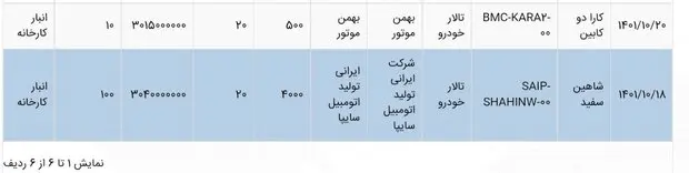 فروش فوق العاده سایپا