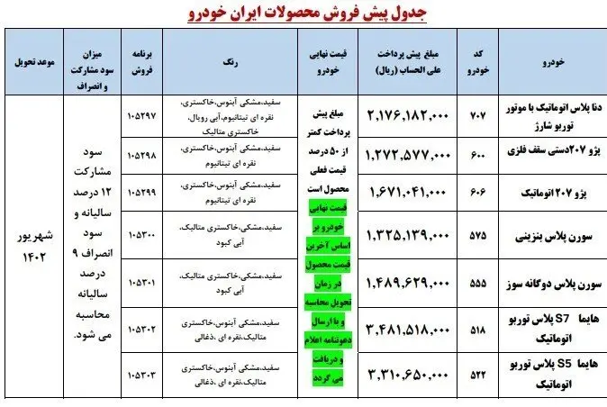 فروش فوری ایران خودرو 