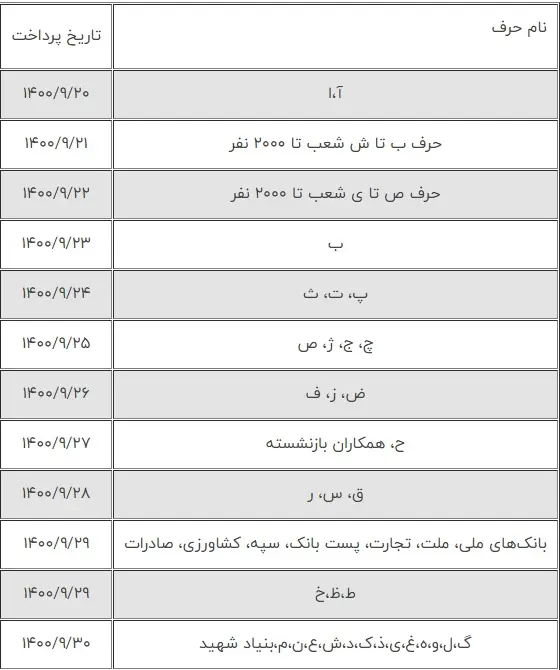 حقوق بازنشستگان