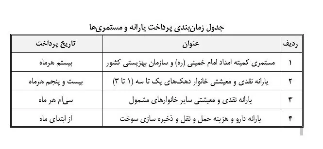 یارانه نقدی