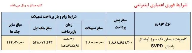 پیش فروش سایپا