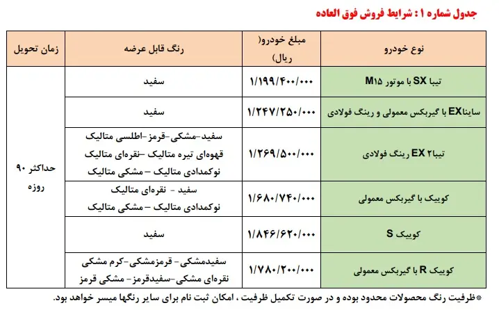 سامانه فروش یکپارچه خودرو