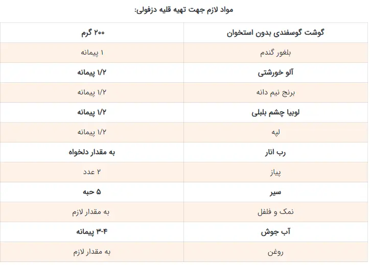 نکات آشپزی