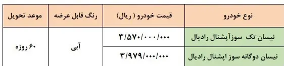 قرعه کشی خودرو