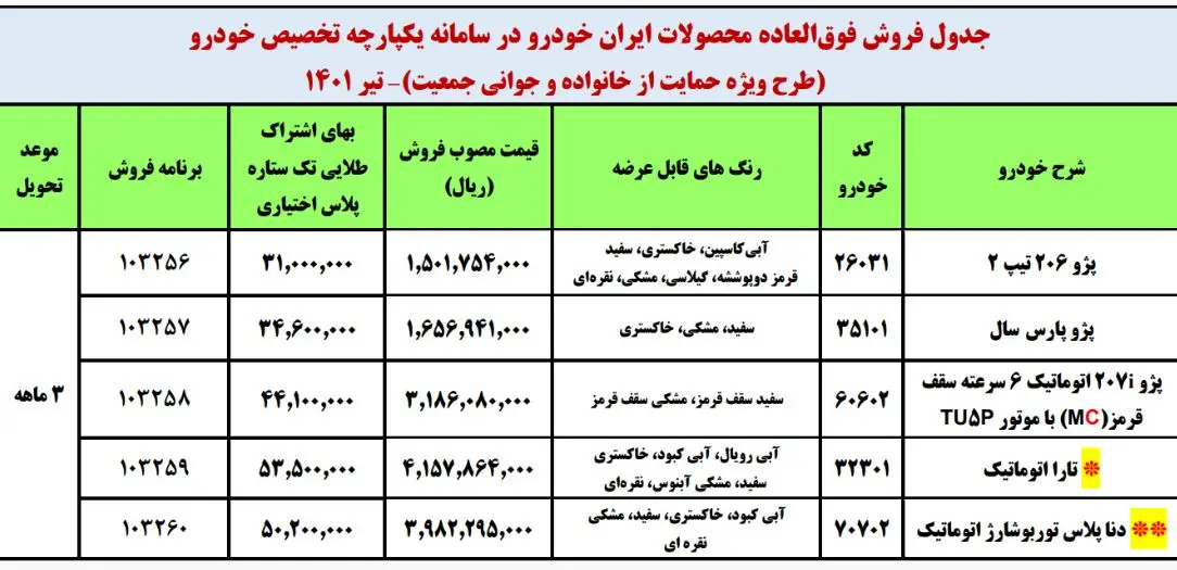 فروش فوری ایران خودرو