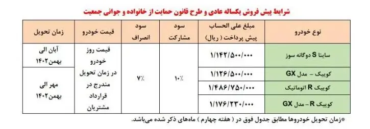 فروش فوق العاده سایپا