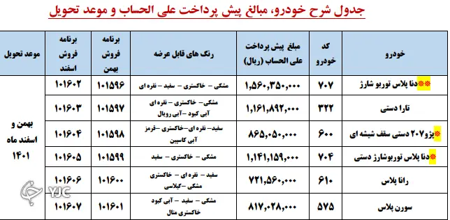 فروش فوق‌العاده ایران خودرو