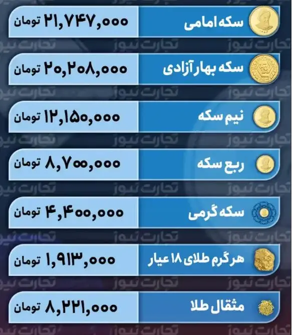 قیمت سکه و طلا