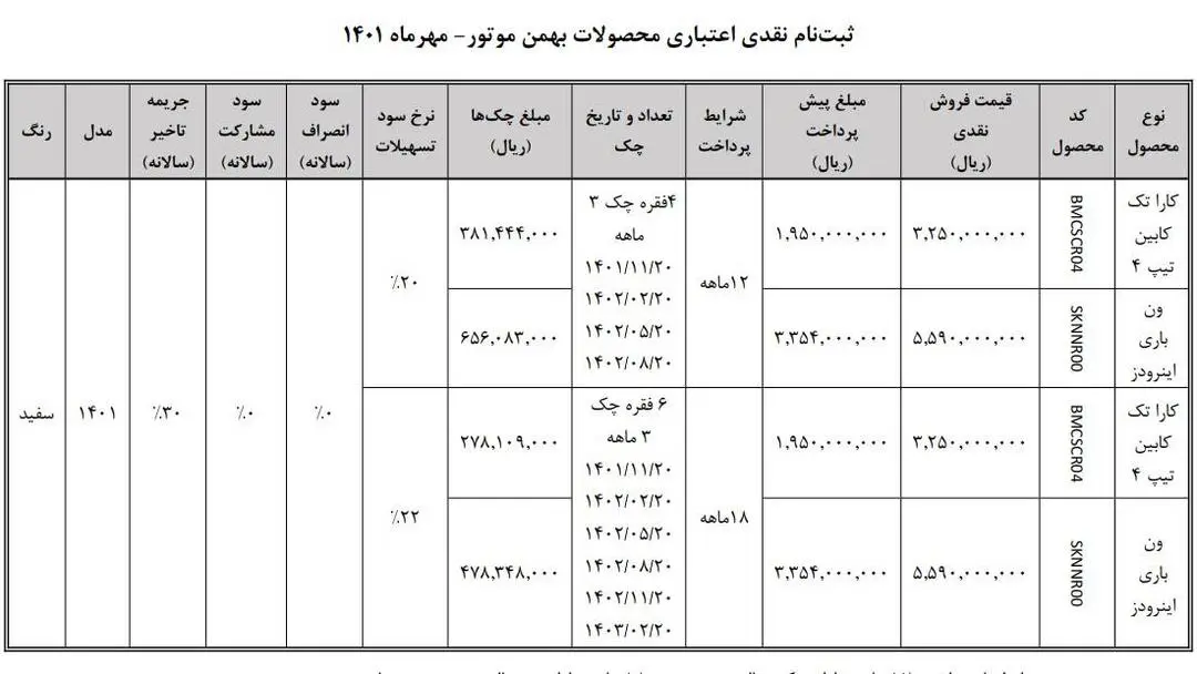 خرید خودرو