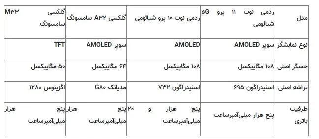 قیمت موبایل امروز