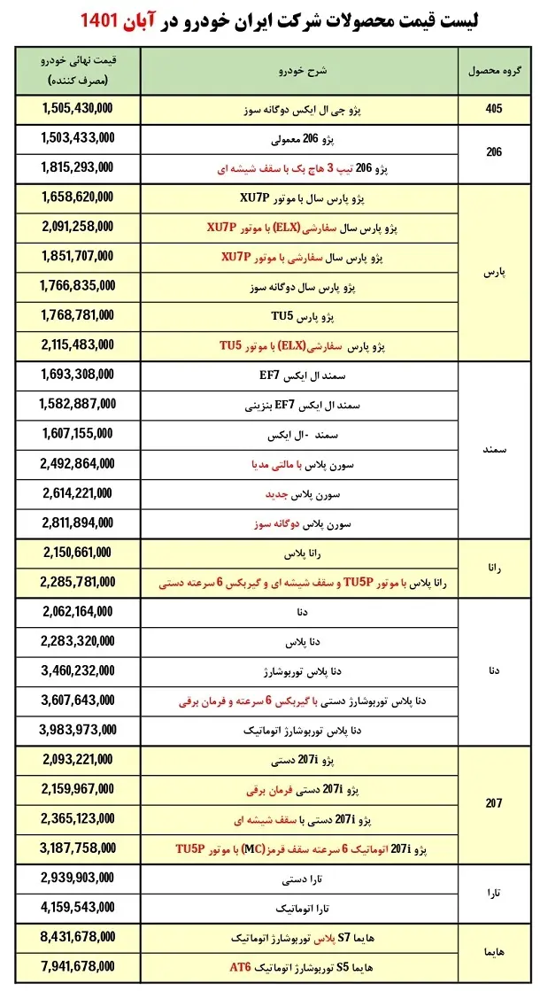 فروش فوری ایران خودرو