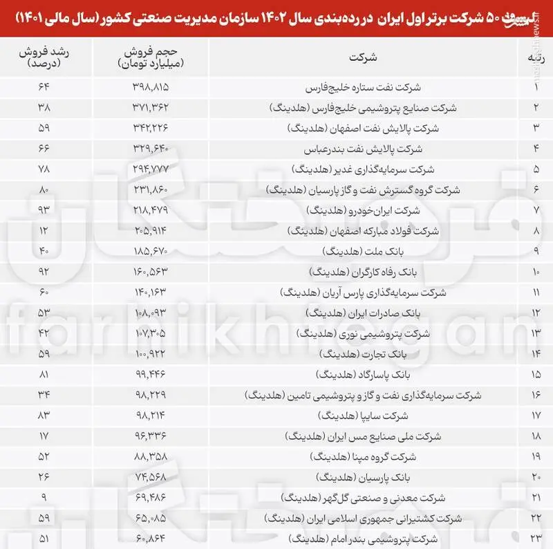 رتبه بندی اقتصاد