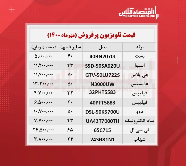 قیمت تلویزیون