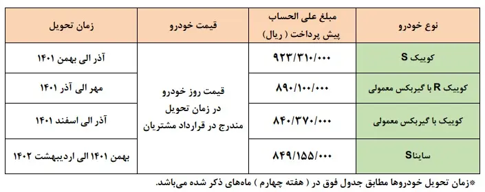 سامانه فروش یکپارچه خودرو