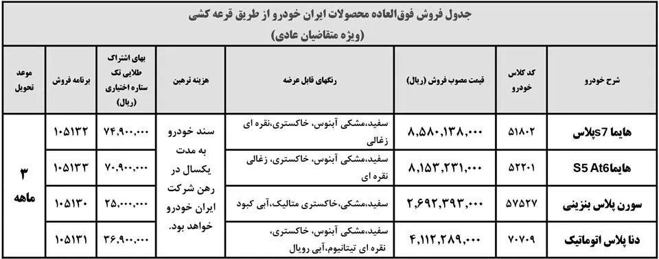 فروش فوری خودرو