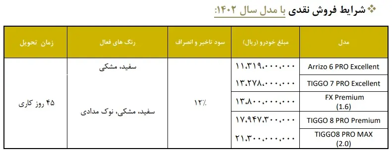 فروش فوری خودرو