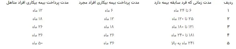 بیمه بیکاری