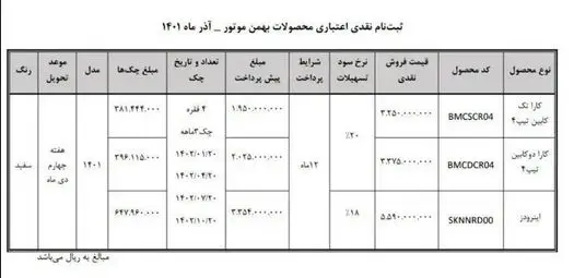 فروش فوری خودرو