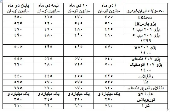 قیمت خودرو