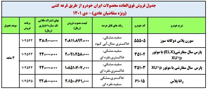 قرعه کشی ایران خودرو