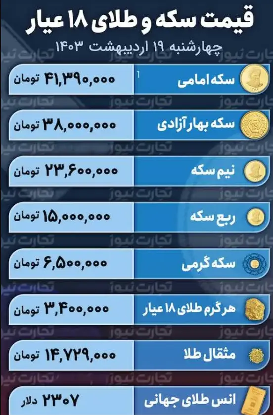 قیمت طلا و سکه