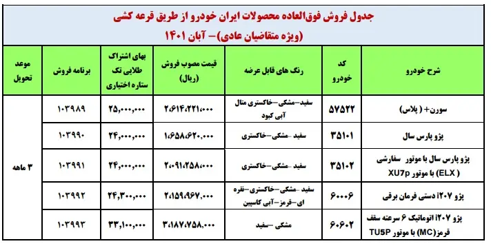 فروش فوری ایران خودرو