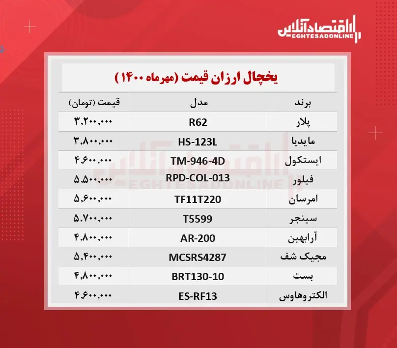 قیمت یخچال