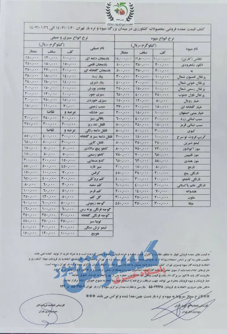 قیمت میوه