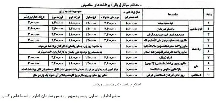 حقوق کارگران