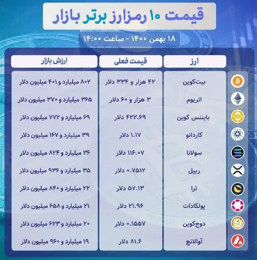 قیمت ارز دیجیتال