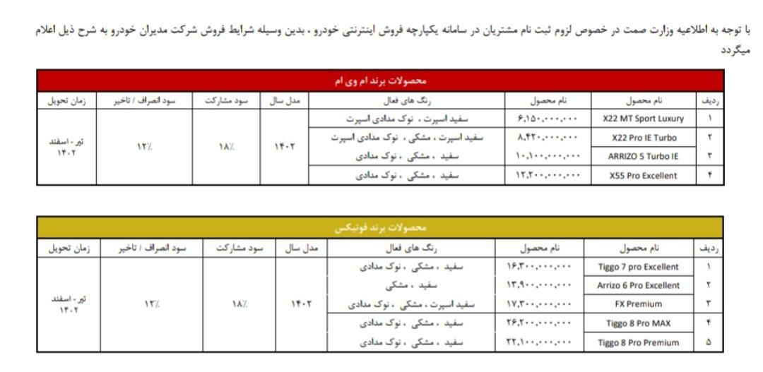 قرعه کشی خودرو