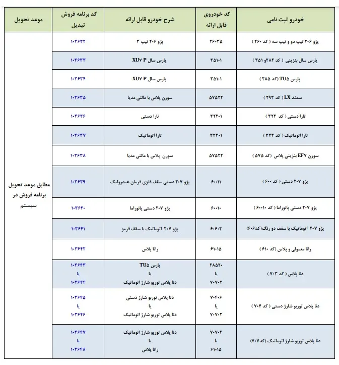 فروش فوری ایران خودرو