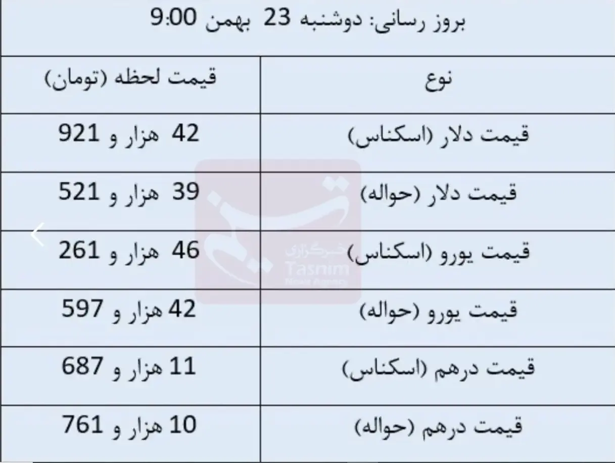 قیمت دلار