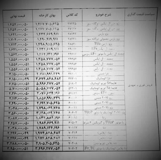 قیمت کارخانه‌ محصولات ایران خودرو