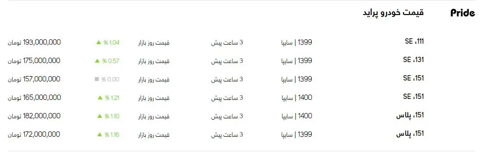 قیمت پراید در بازار