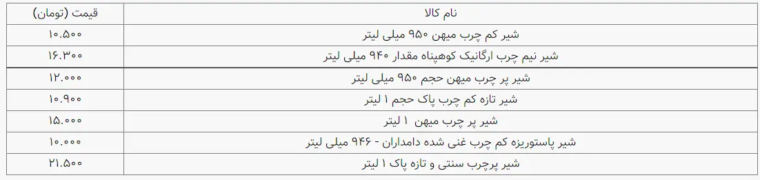 قیمت شیر