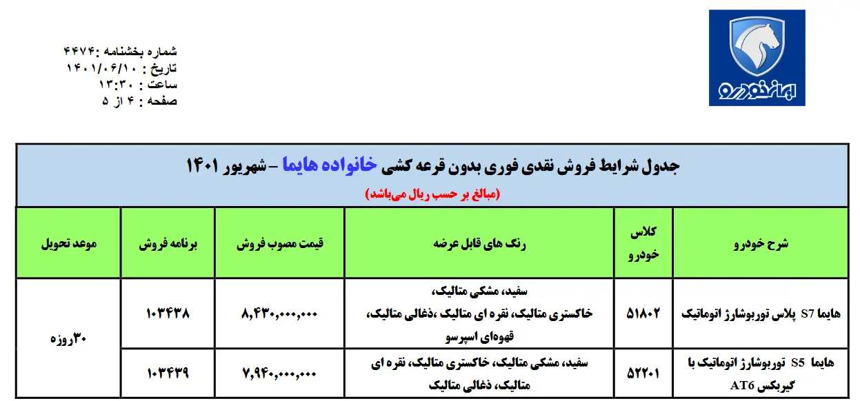 فروش فوری ایران خودرو