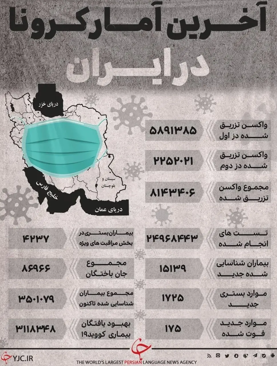 آمار کرونا