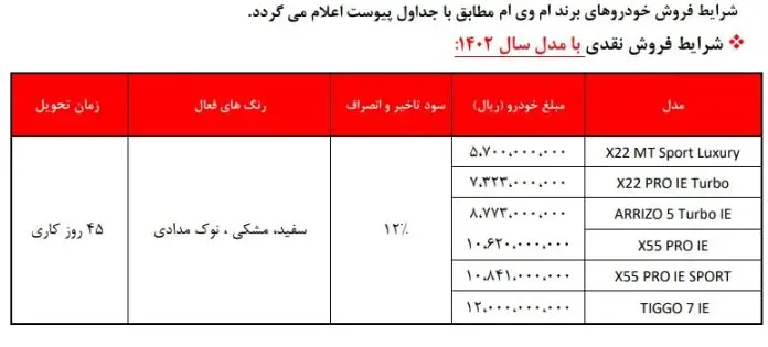 فروش فوری خودرو