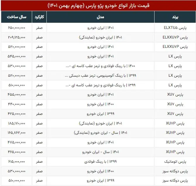 قیمت پژو پارس