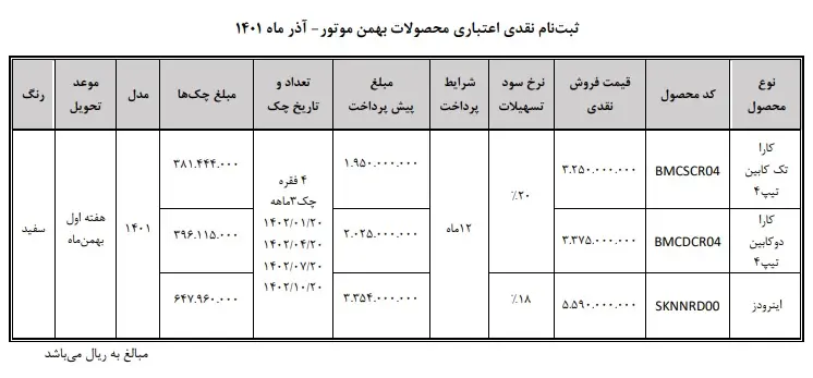 فروش فوری خودرو