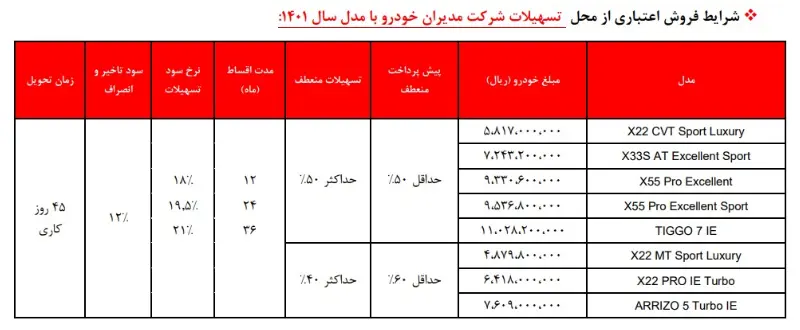 خرید خودرو