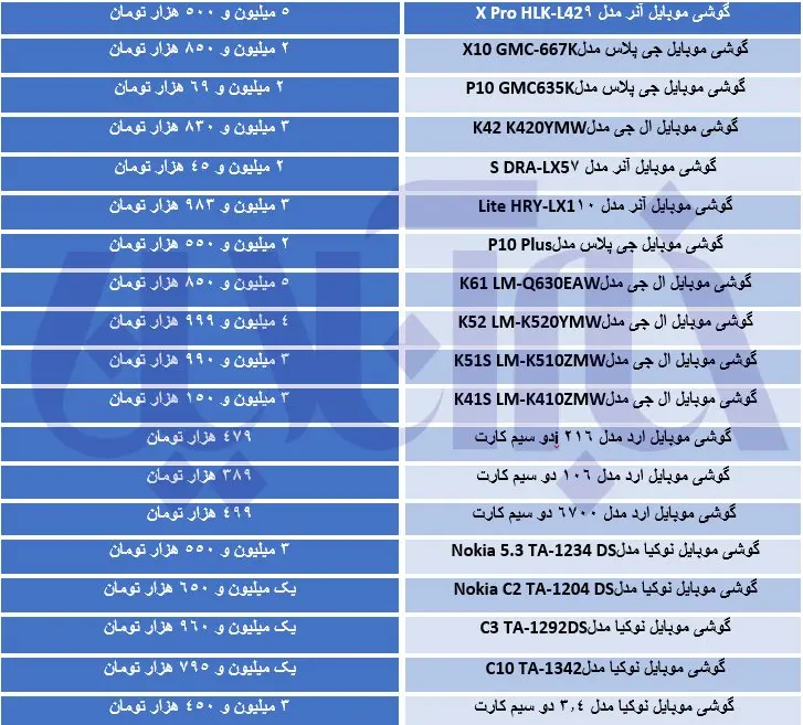 قیمت موبایل