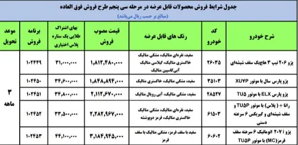 ایران خودرو