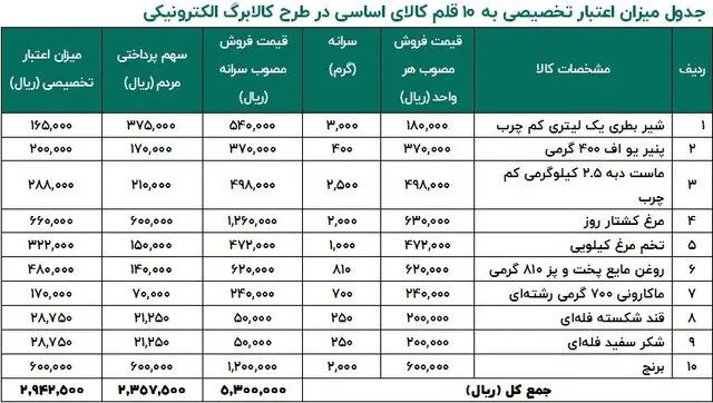 کالابرگ الکترونیک